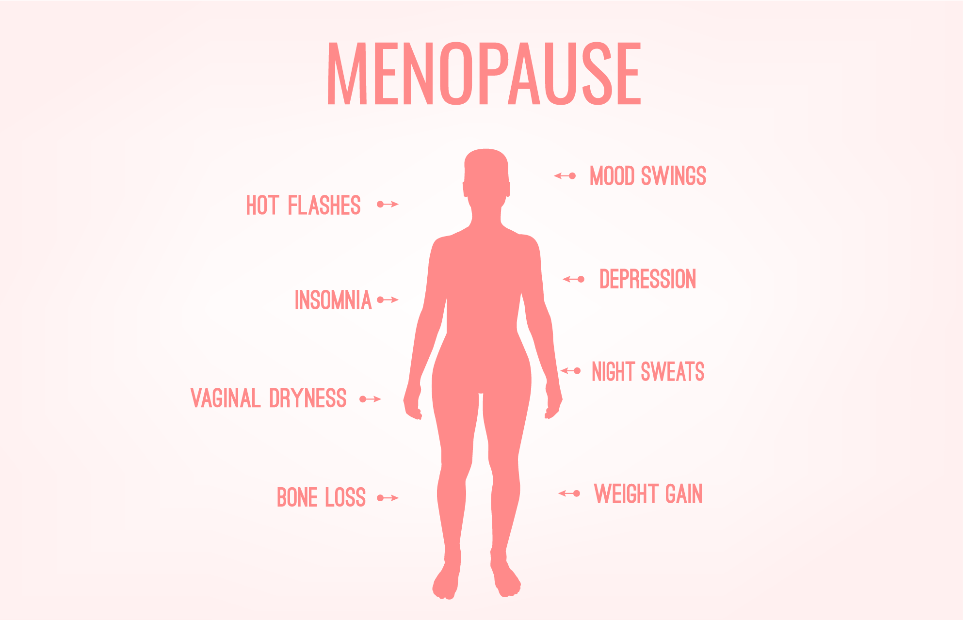 What is Menopause and What does it do to your Body and Mood?!?